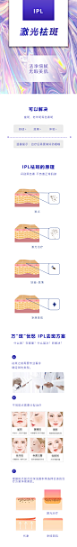 祛斑，医美详情页