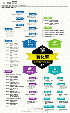 撕扯现实采集到互联网那些事儿