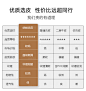 意式真皮沙发极简客厅纳帕奢华小户型橙黑色现代高端轻奢转角沙发-tmall.com天猫
