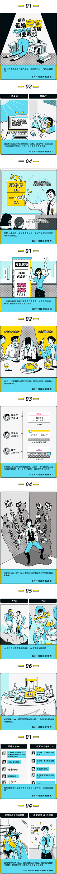 皮老大采集到条漫