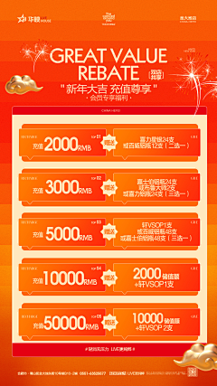 不太聪明的秃子采集到充值