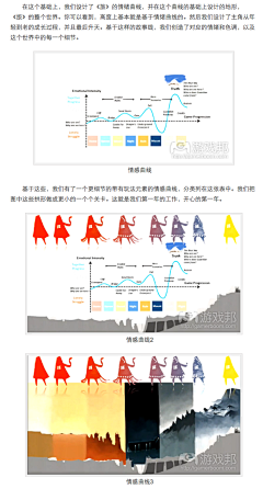 ☆JUN采集到风之旅人