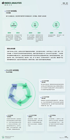 lll橙采集到数据分析