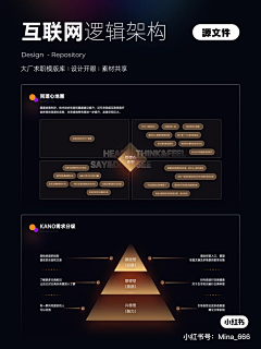 Maggie_mihai采集到PPT 排版 板式