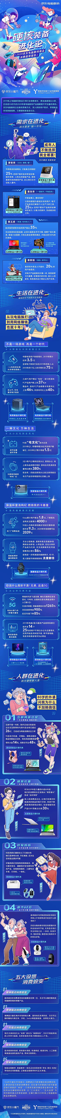 BLUEONE●Emery采集到03.互联网～专题页