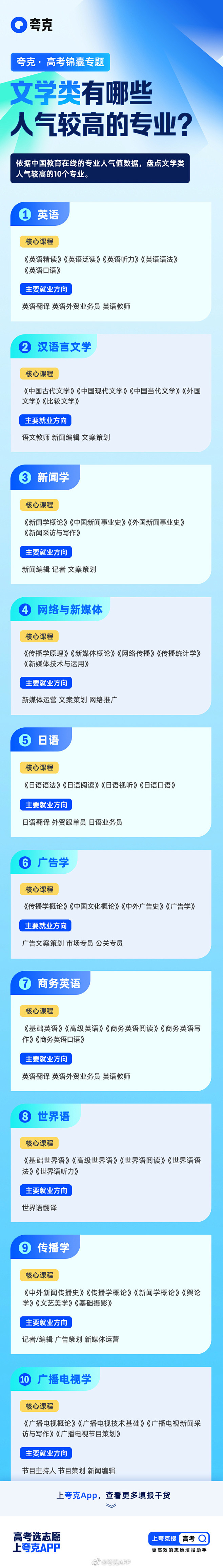 @夸克APP 的个人主页 - 微博