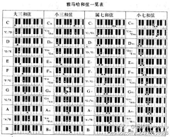 会唱茉莉花的新歌采集到实用