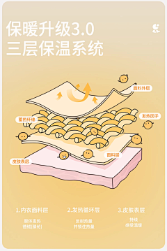 紫泪无语采集到详情页