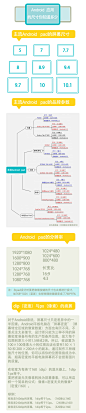 【挖一计】App开发必备 Android设备各种尺寸整理