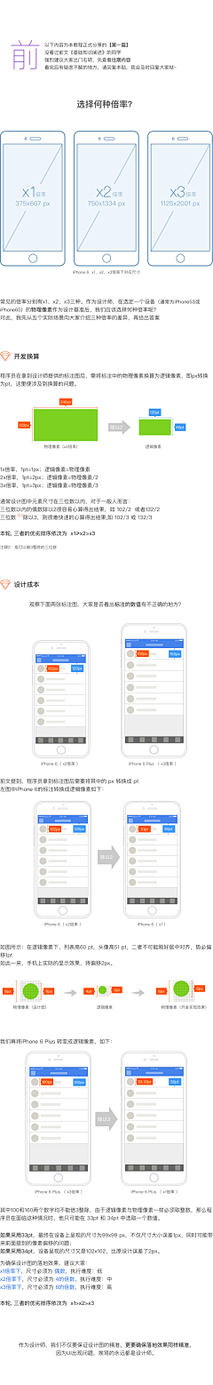 KEER_양성군采集到经验分享文章-UI