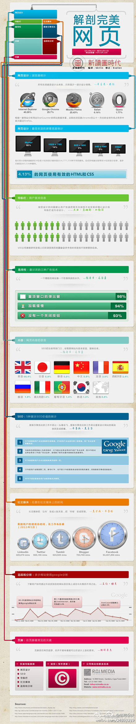 解剖完美网页