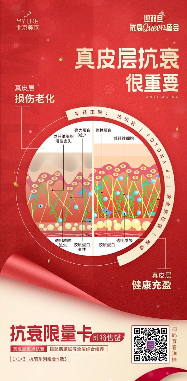 真皮层抗衰，究竟有多重要？
双旦抗衰限量...