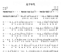 这个年代简谱 大欢《这个年代》简谱+动态简谱视频