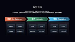 虎眠眠采集到图表