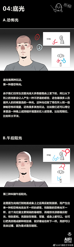 追什么波采集到技法作图