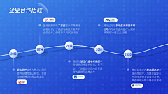 kljtd采集到流程、架构、ppt