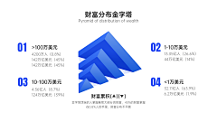 鱼子木有酱采集到PPT专区