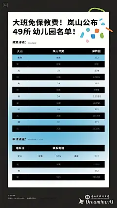 dreamina-2025-08-17-4478-海报设计： 大班免保教费！岚山公布49所幼儿园名单！