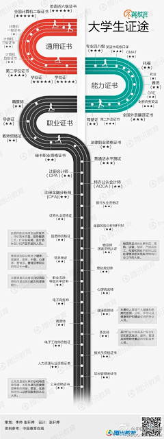 黑花同学采集到知识卡片