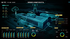 拾月可视化设计采集到工厂