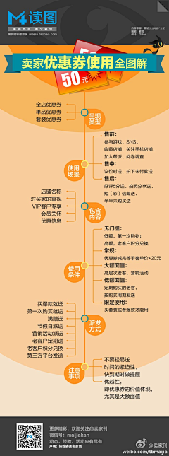 17点50采集到运营