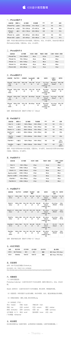 故人不美不倾城采集到【learning】设计规范