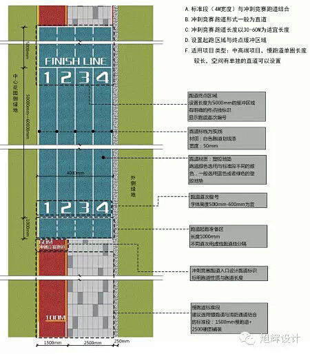 【旭辉干货】旭辉户外第二体验空间（二）：...