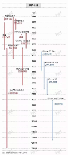 有玩集制采集到数据分析