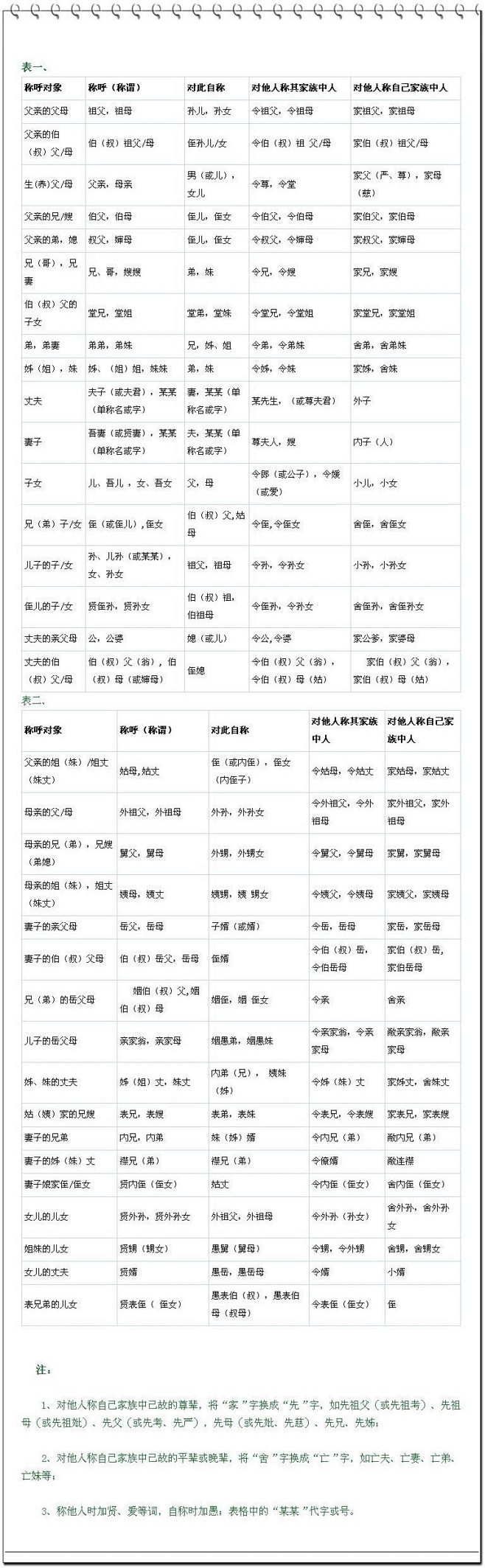 中国人亲戚关系图表