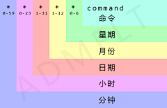 色A采集到杂七杂八