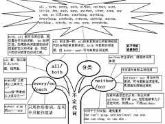 喵口MIAOKOU采集到资料