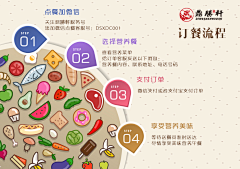 佰步川杨采集到画册/ppt