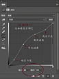 #资源君# PS 曲线的技巧教程分享，让你轻松... 来自photoshop资源库 - 微博