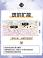 皮肤科普海报-源文件