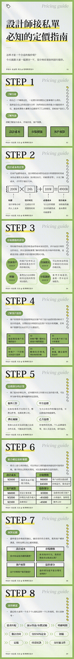 可恶的一号富翁采集到平面物料