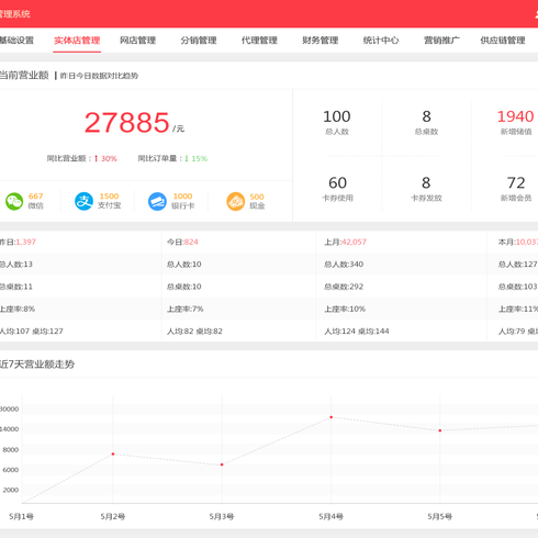 商城管理系统