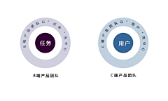 -东岚-采集到网页设计