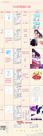 【18个实用SAI手绘特效技巧及方法（第二版）】包括：笔刷设置、水彩画、眼睛技巧、花瓣等来源于网络整理，选择自己所需要的学习吧！