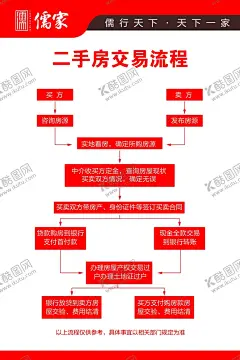 二手房交易流程 【酷图网】二手房,交易流程,儒家,海报,流程图,红色