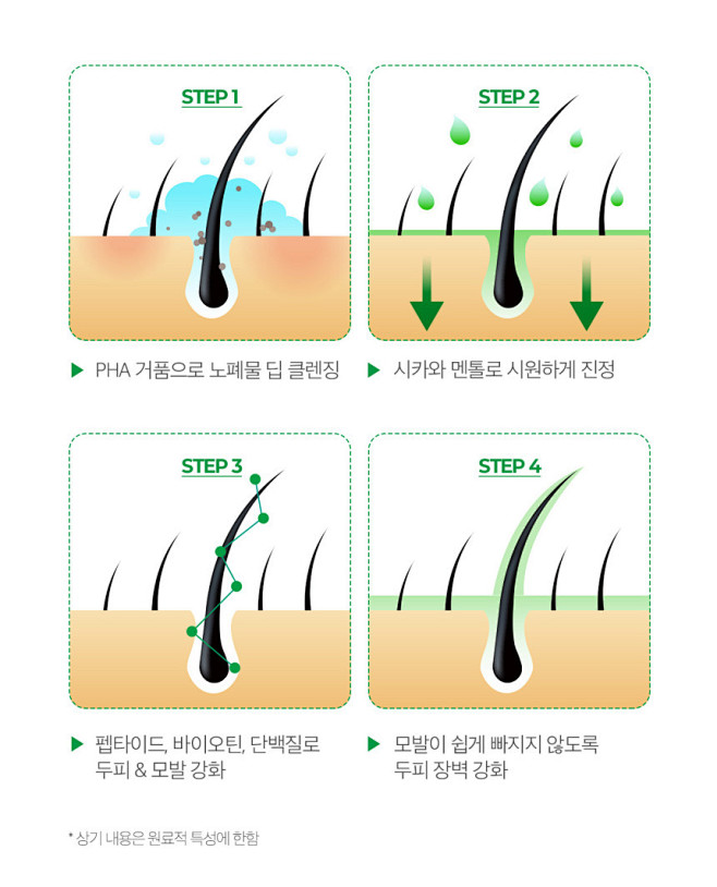 [썸바이미] 시카 펩타이드 안티 헤어...