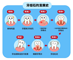 我的不停采集到医院