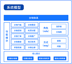 二狗是个好同志采集到报价单参考