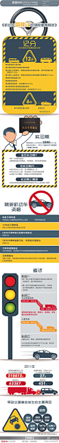 新修订的《机动车驾驶证申领和使用规定》