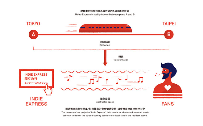 INDIE EXPRESS ／ 獨立急行...