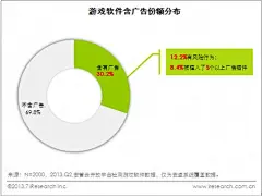 2013Q2移动安全报告 安管云服务覆盖率90% 