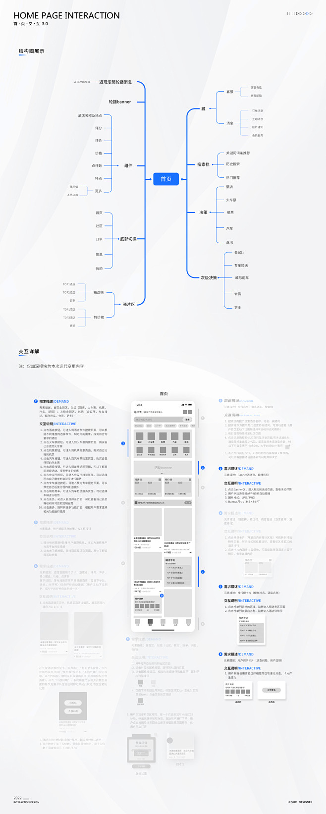 项目复盘 趣出差APP版本迭代 DRD交...