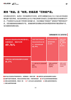 古凌采集到物料