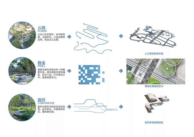 深圳 智见·云上：云之园 / 林俊英景观...