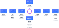 山上的小兜采集到素材