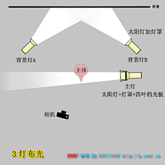 H的摄影笔记采集到摄 影 | 指 导・布 光